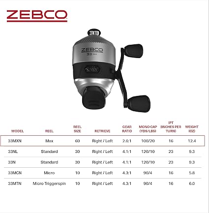 Zebco 33 MAX Spincast Fishing Reel, Size 60 Reel, Right or Left-Hand Retrieve, 20-Pound Zebco Cajun Line, Graphite Frame, Silver/Black
